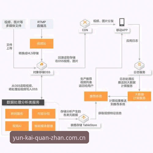 云开全站高效体验手机版 如何实现云开全站高效体验手机版?一个老用户的实战心得